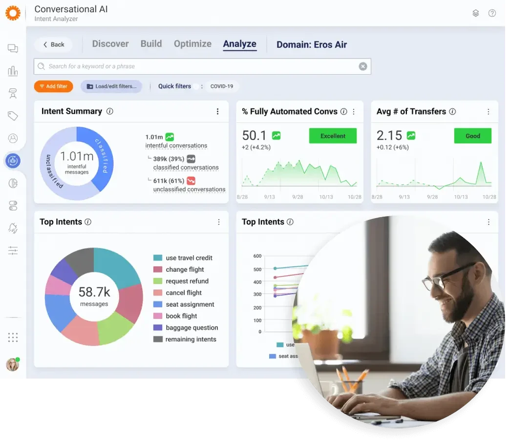 Plataforma De Mensajería Con IA - Monitoreo en tiempo real